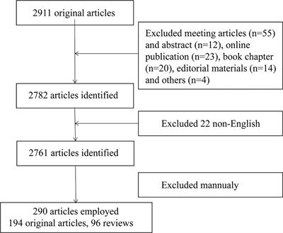 Global Trends in Research of Lipid Metabolism in T lymphocytes From 1985 to 2022: A Bibliometric Analysis